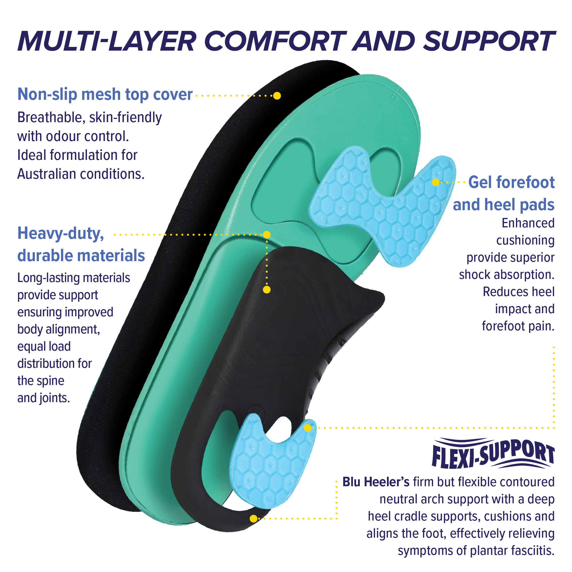 Arch Support Orthotic Insoles with Anti-Fatigue Massage Gel